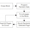 Reliably Erasing Data From Flash-Based Solid State Drives