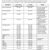 Video & Display Standards Chart v1.0